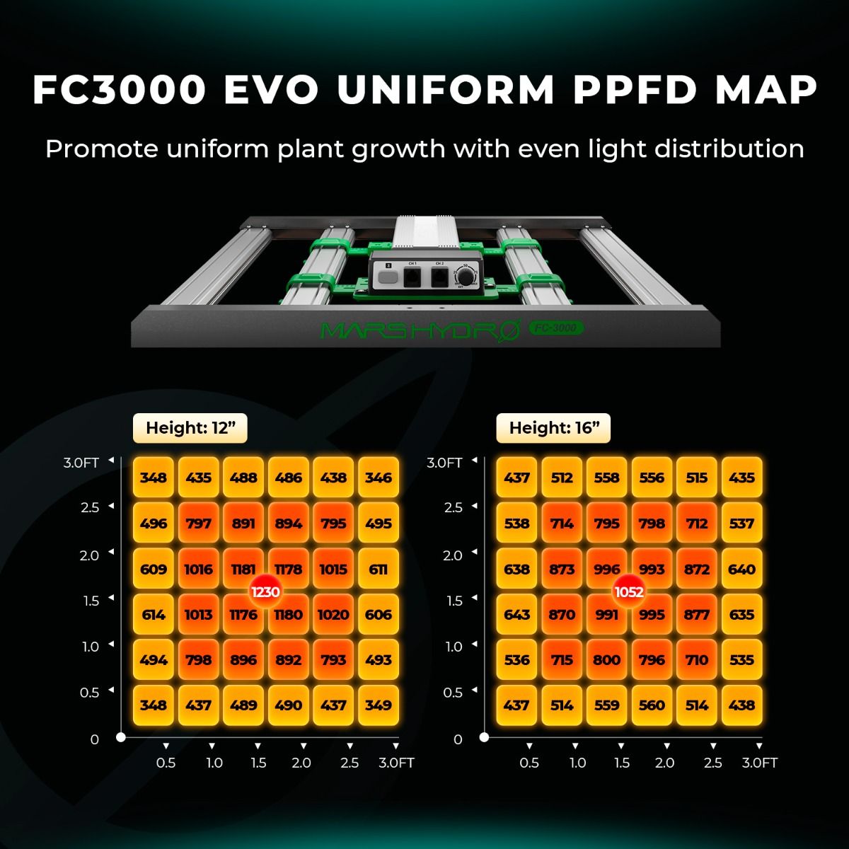 Mars Hydro FC3000-EVO 300W Samsung LM301H EVO LED Grow Lights