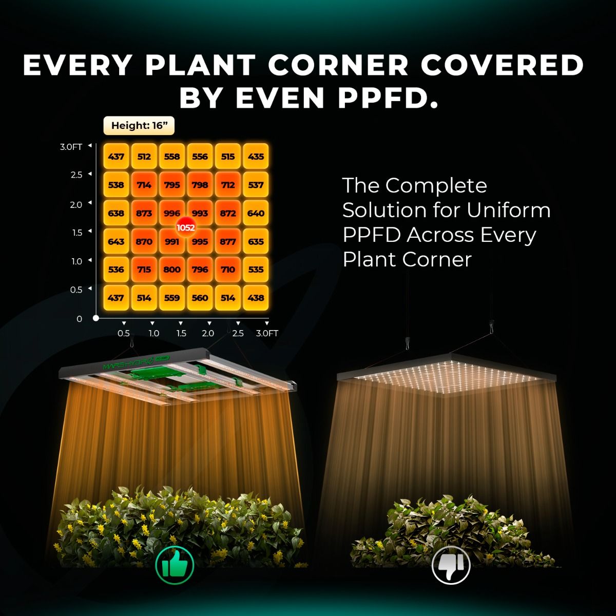Mars Hydro FC3000-EVO 300W Samsung LM301H EVO LED Grow Lights