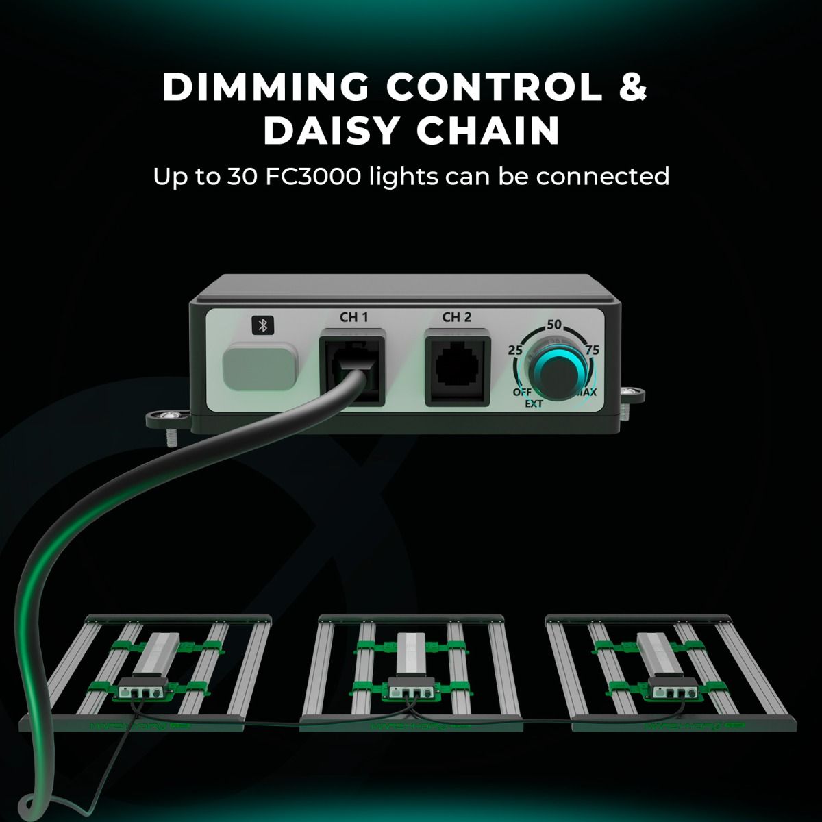 Mars Hydro FC3000-EVO 300W Samsung LM301H EVO LED Grow Lights