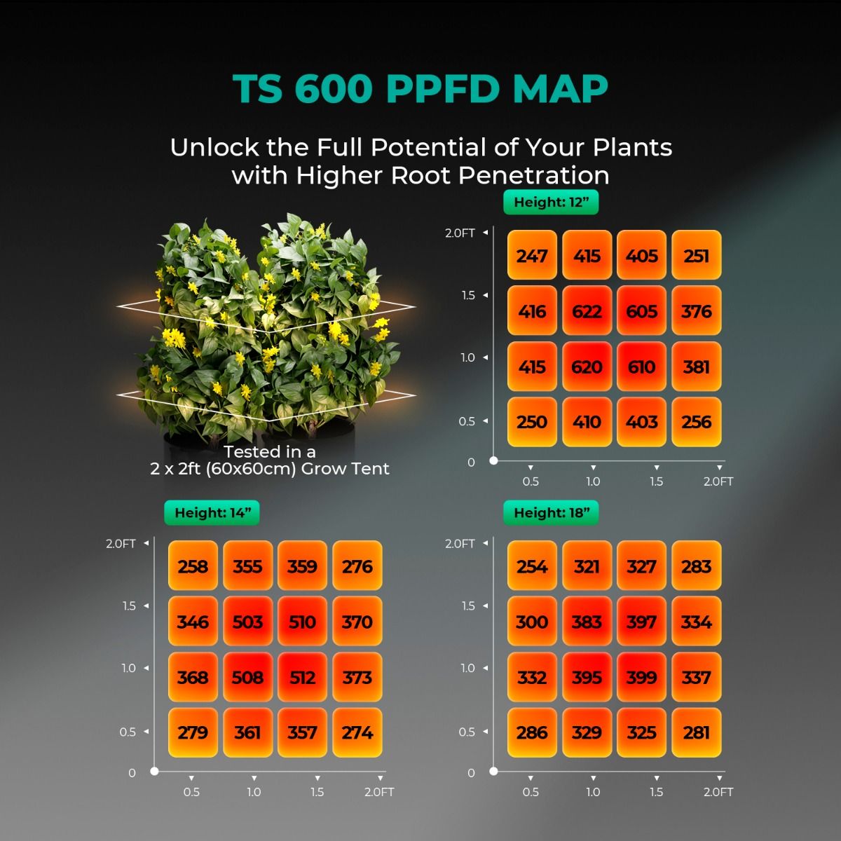 Mars Hydro TS 600 Essential 100W Full Spectrum LED Grow Light for Beginners